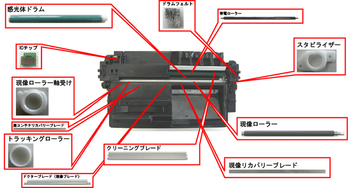 リサイクルトナーカートリッジとは